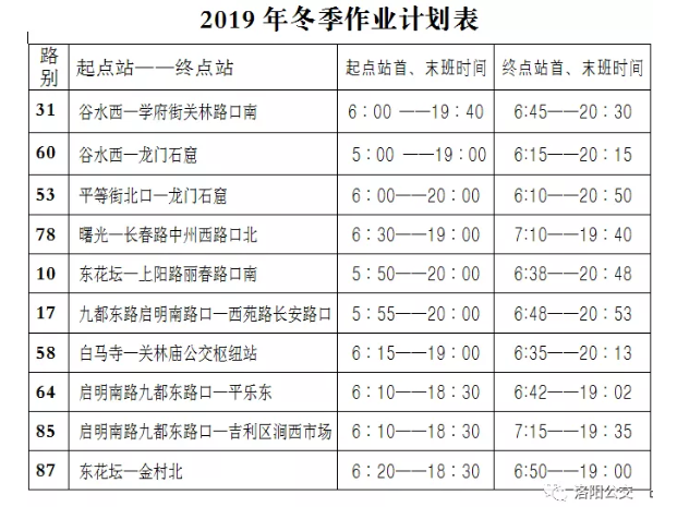 今天起，洛陽(yáng)公交集團10條線(xiàn)路執行冬季作業(yè)計劃